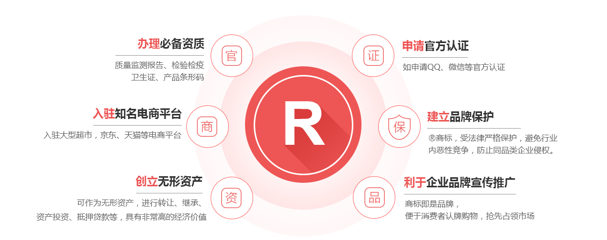 丰南商标注册的作用